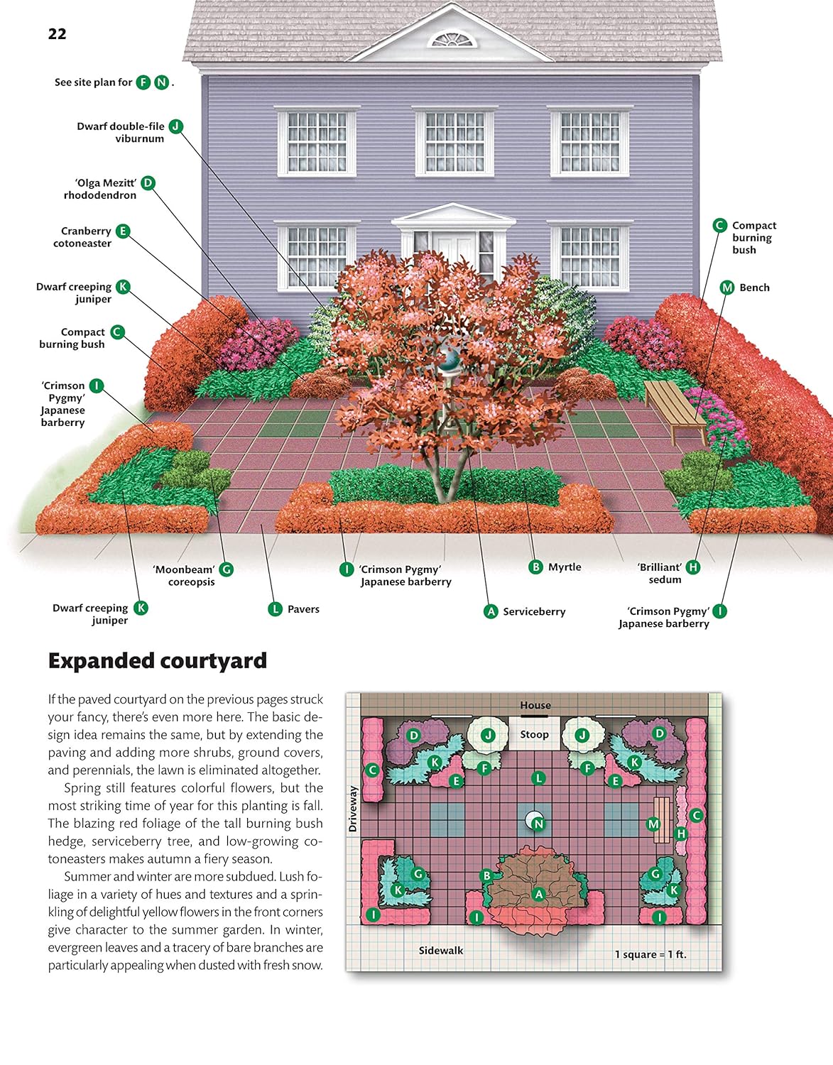 Northeast Home Landscaping (3rd Edition): Including Southeast Canada