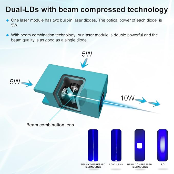 LASER TREE 10W Engraving Laser Module – Ultra-Fine Compressed Spot for CNC and DIY Engravers