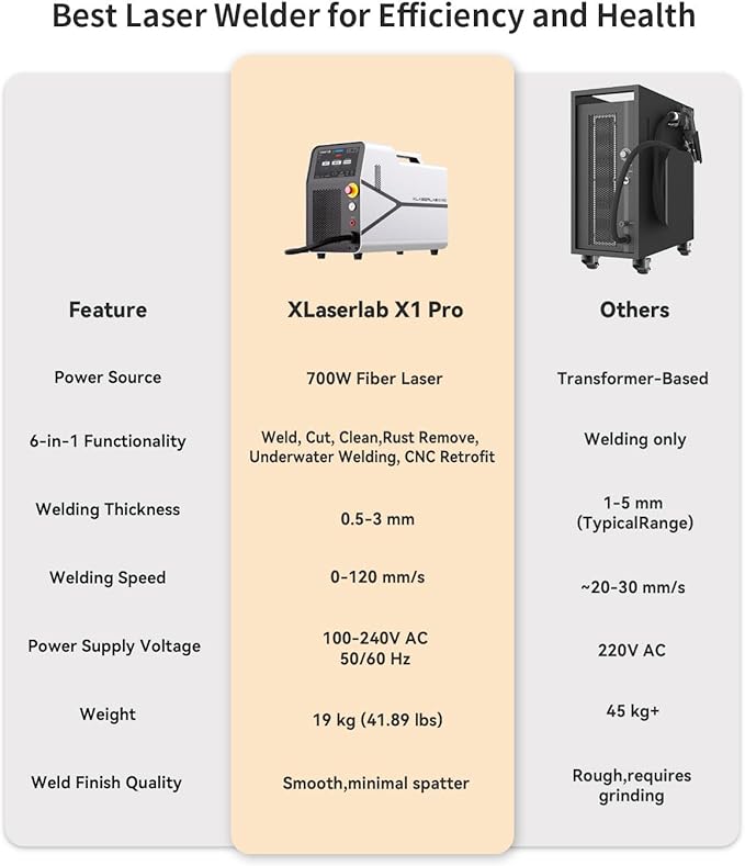 XLASERLAB X1pro Laser Welding Machine – Portable Handheld 1000W Laser Welder with Adjustable Power, High Precision, and Smart Controls